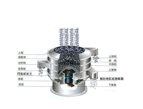 炎炎夏日，眾人天機械提醒：你的超聲波振動篩維護保養(yǎng)工作做好了嗎？